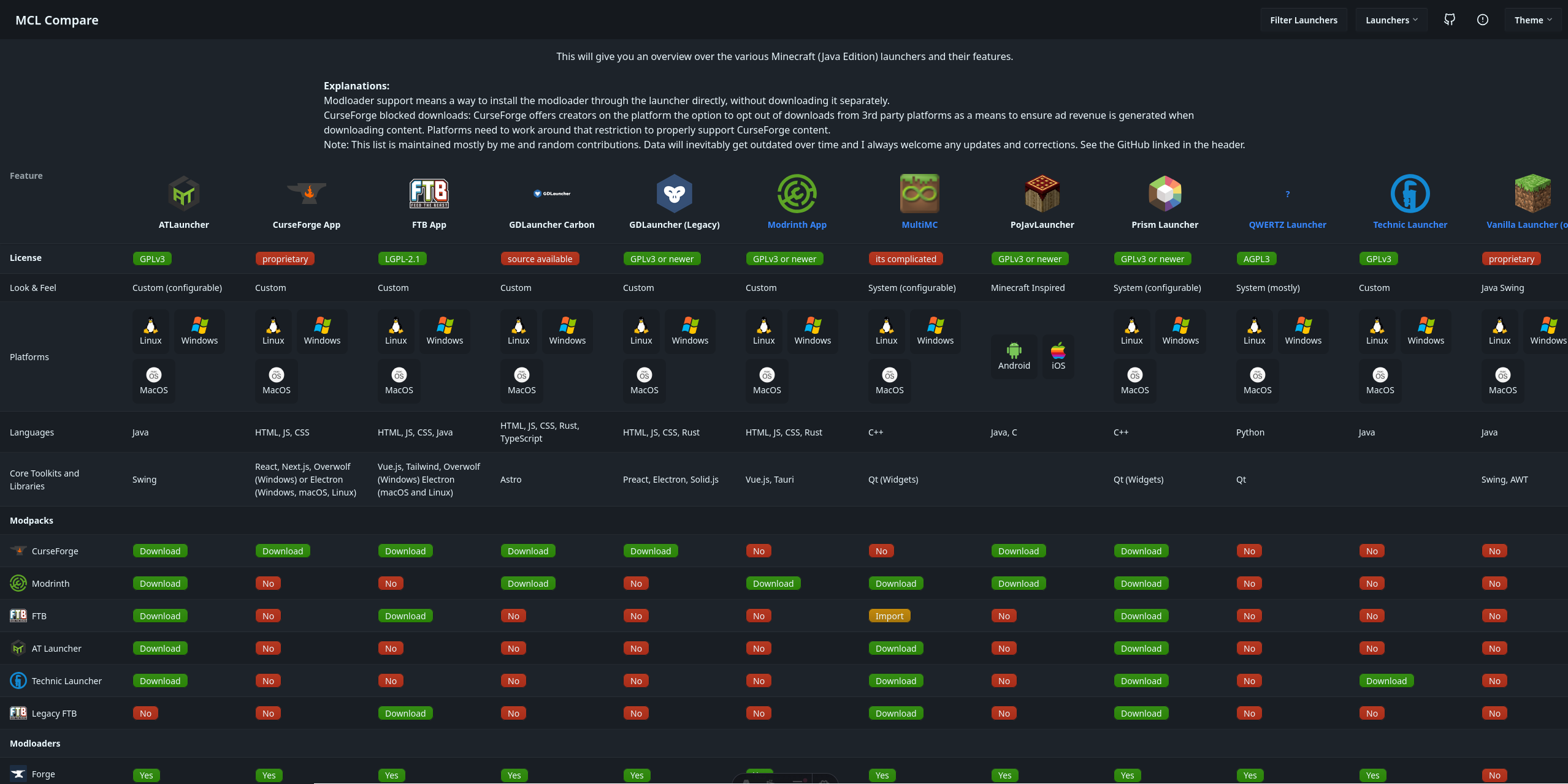 Minecraft Launcher Comparison